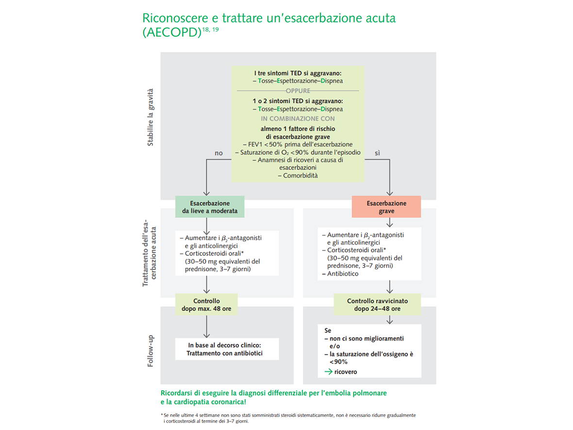 Chart1